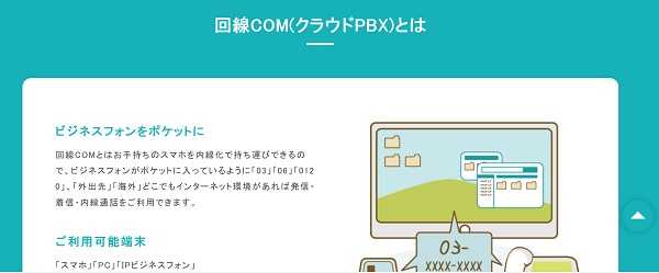 回線.com